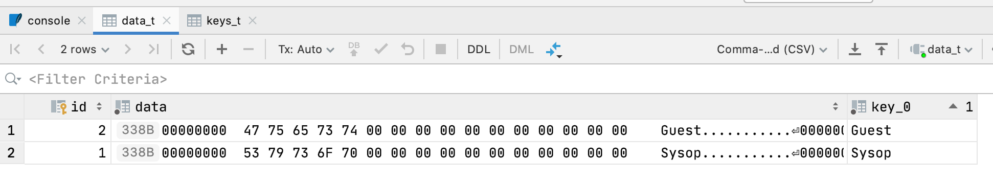 Example of Btrieve Data loaded into SQLite Database Example of Btrieve Data loaded into SQLite Database