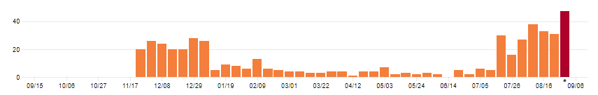 090920_githubactivity.png